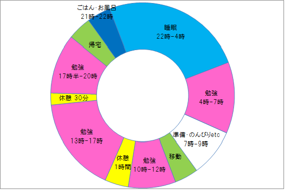 円グラフ　2