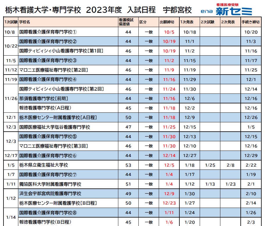 栃木県看護大学・専門入試日程表上