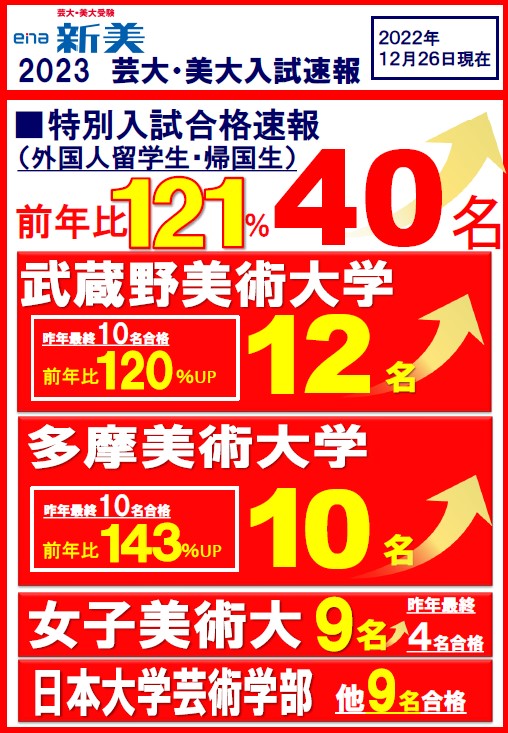 新美合格実績②